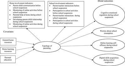 Parental Home Monitoring and Support and Students’ Online Learning and Socioemotional Well-Being During COVID-19 School Suspension in Hong Kong